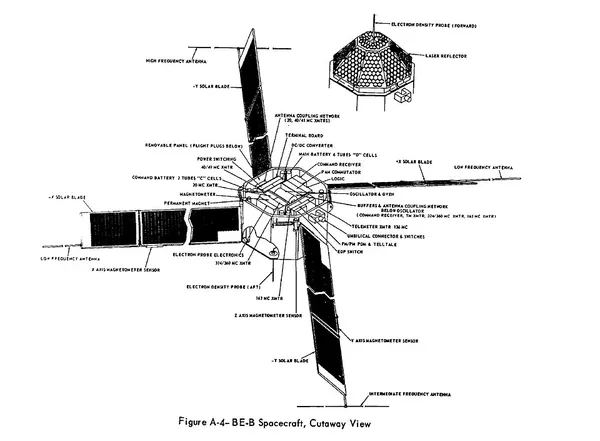 Explorer 22