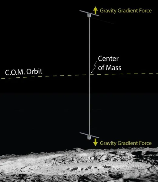 BOLAS (spacecraft)