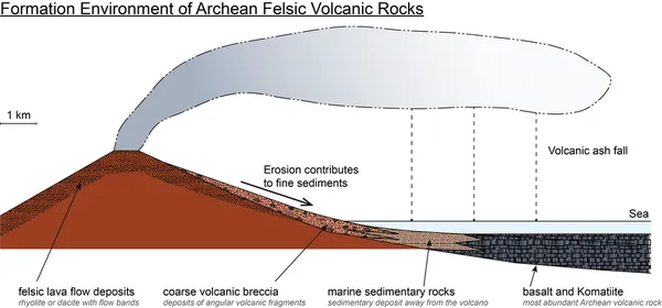 Archean felsic volcanic rocks