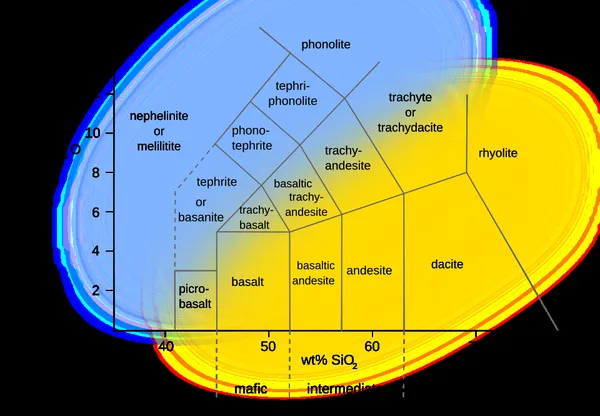 Calc-alkaline magma series