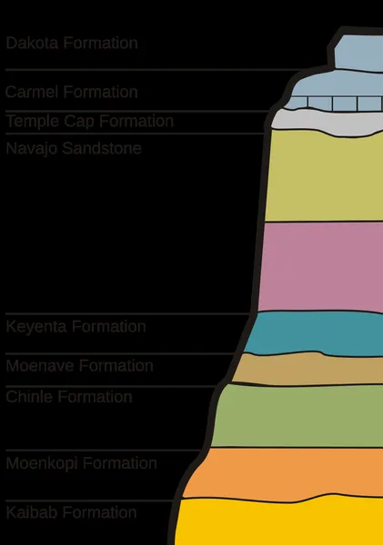Geology of the Zion and Kolob canyons area