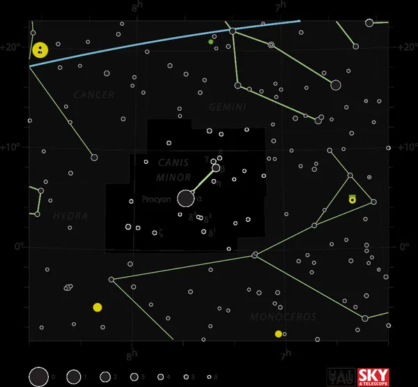 Canis Minor