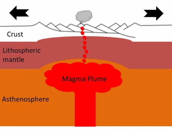 Geology of Reykjanes Peninsula