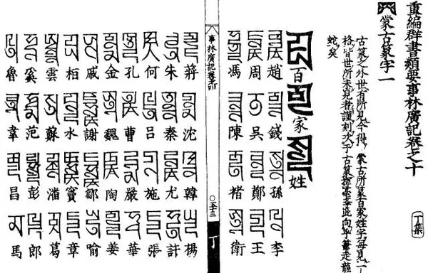 Hundred Family Surnames