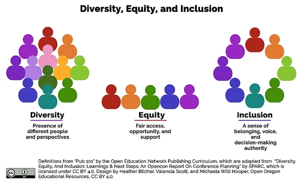 Diversity, equity, and inclusion