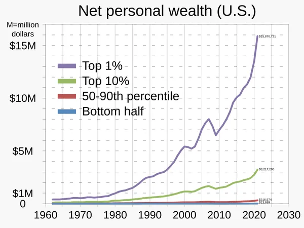 American upper class
