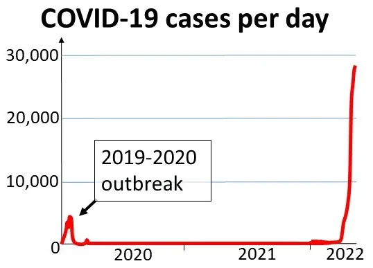 COVID-19 pandemic in China