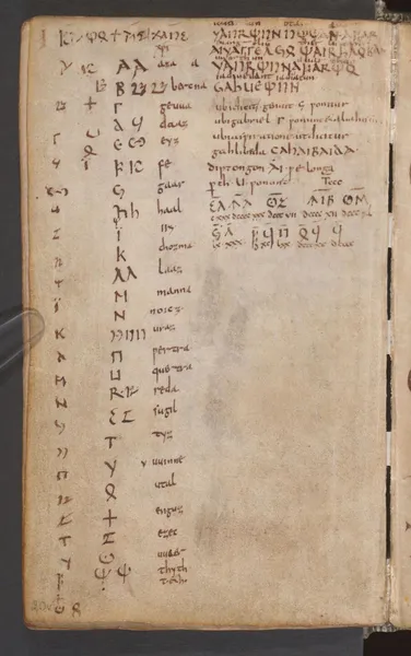 Gothic alphabet