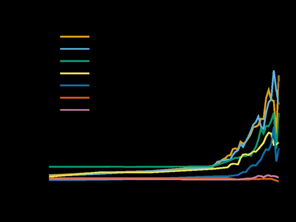 Great Divergence