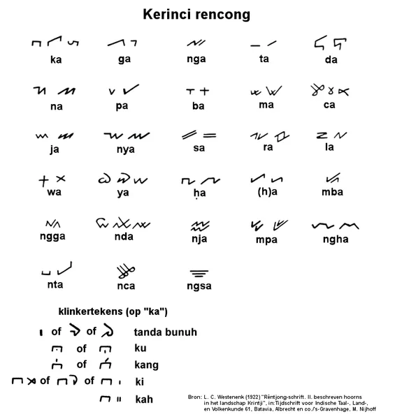 Incung script