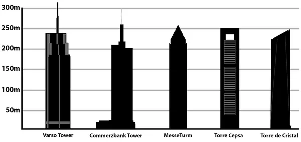 List of tallest buildings in the European Union