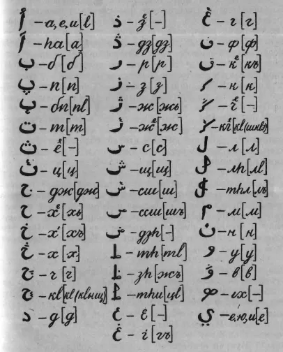 Adyghe alphabet
