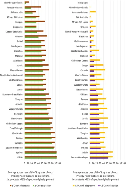 Extinction risk from climate change