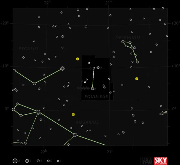Equuleus